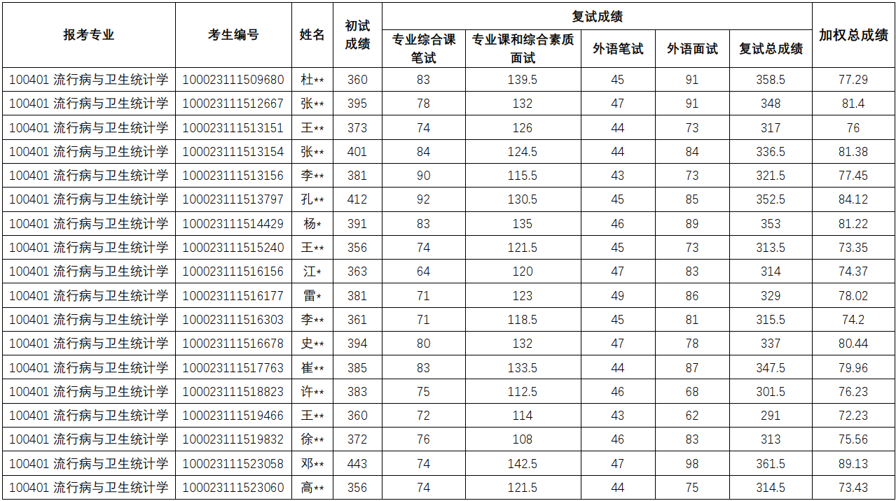 流行病学与卫生PC28.png